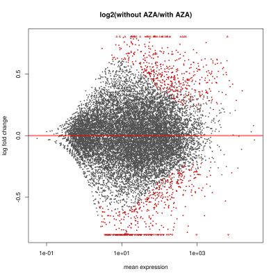 without_aza_vs_with_aza_selected_samples